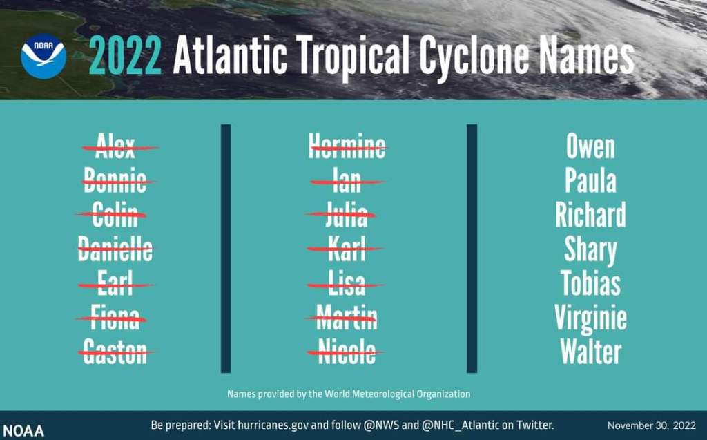 Damaging 2022 Atlantic Hurricane Season Draws to a&nbsp;Close