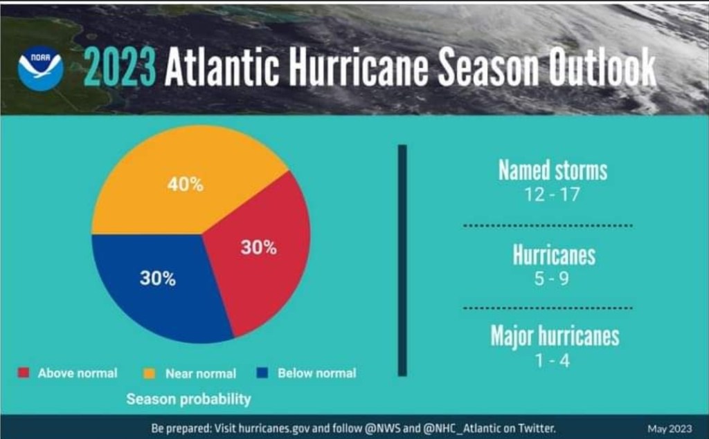 NOAA Predicts a Near-Normal 2023 Atlantic Hurricane&nbsp;Season